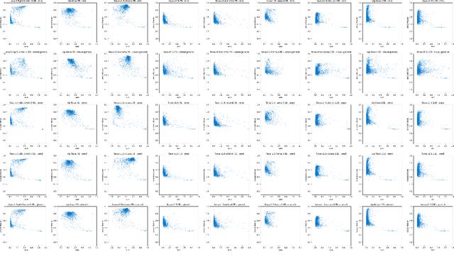 Figure 1 for Unveiling Visual Perception in Language Models: An Attention Head Analysis Approach