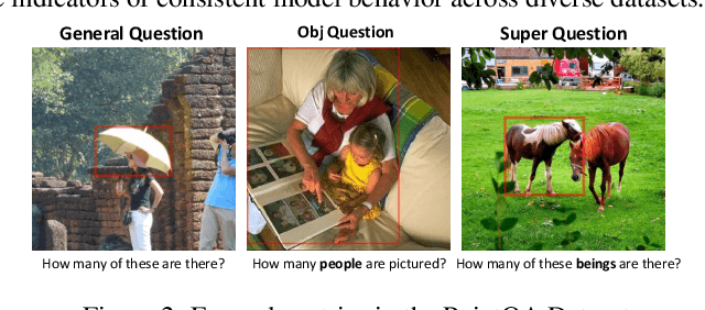Figure 3 for Unveiling Visual Perception in Language Models: An Attention Head Analysis Approach