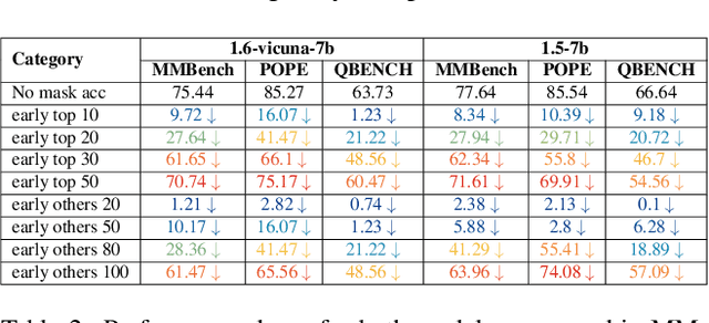 Figure 4 for Unveiling Visual Perception in Language Models: An Attention Head Analysis Approach