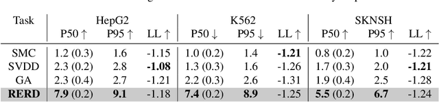 Figure 3 for Reward-Guided Iterative Refinement in Diffusion Models at Test-Time with Applications to Protein and DNA Design