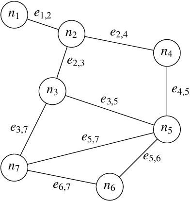 Figure 3 for Harnessing Equivariance: Modeling Turbulence with Graph Neural Networks