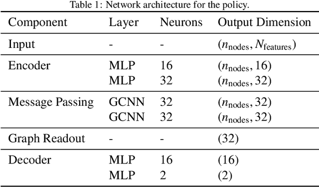 Figure 2 for Harnessing Equivariance: Modeling Turbulence with Graph Neural Networks