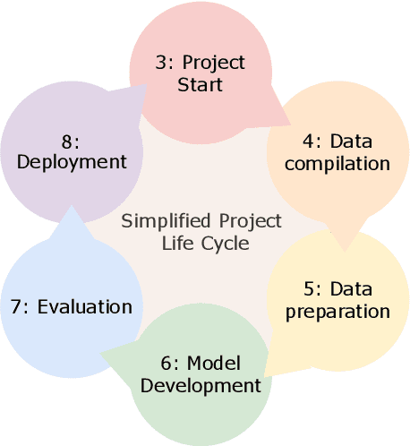 Figure 1 for The Only Way is Ethics: A Guide to Ethical Research with Large Language Models