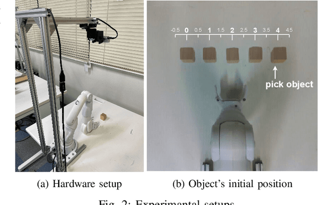 Figure 2 for Imitation Learning Inputting Image Feature to Each Layer of Neural Network