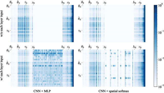 Figure 4 for Imitation Learning Inputting Image Feature to Each Layer of Neural Network