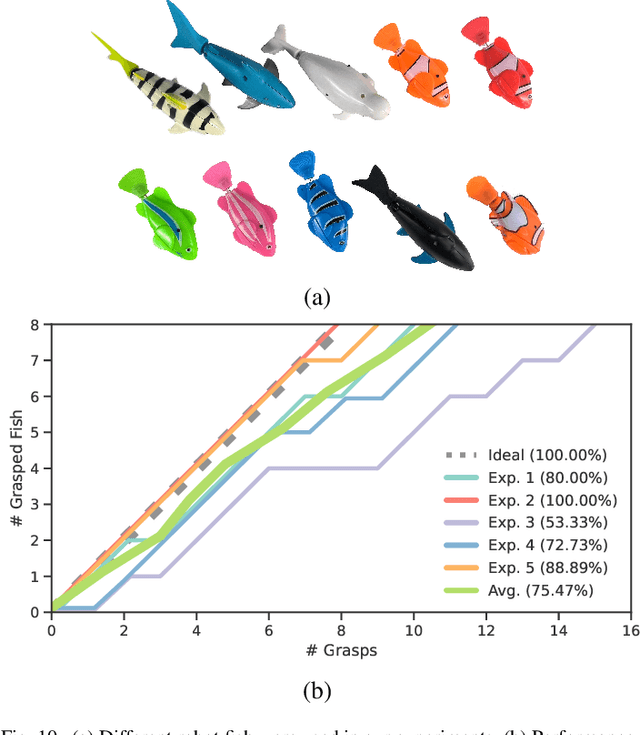 Figure 2 for AnyGrasp: Robust and Efficient Grasp Perception in Spatial and Temporal Domains