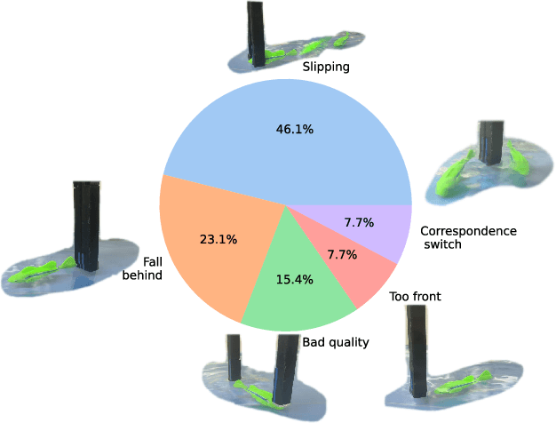 Figure 4 for AnyGrasp: Robust and Efficient Grasp Perception in Spatial and Temporal Domains