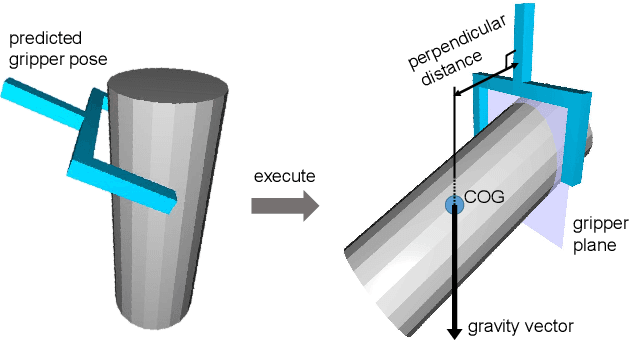Figure 1 for AnyGrasp: Robust and Efficient Grasp Perception in Spatial and Temporal Domains