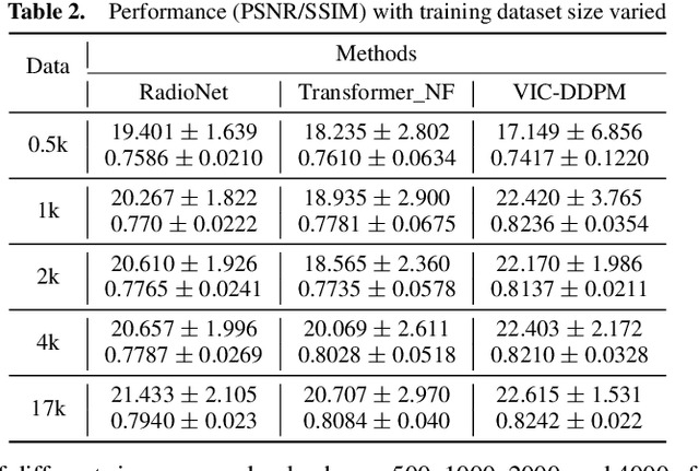 Figure 4 for A Conditional Denoising Diffusion Probabilistic Model for Radio Interferometric Image Reconstruction