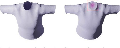 Figure 4 for SENC: Handling Self-collision in Neural Cloth Simulation