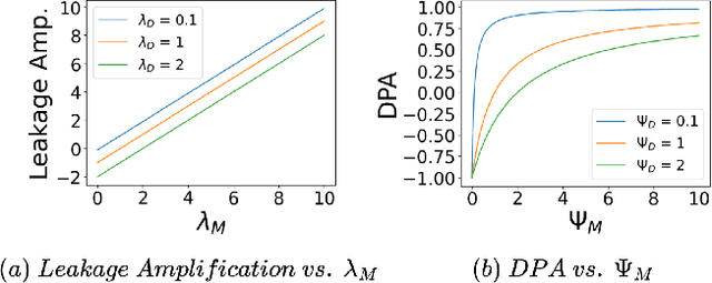 Figure 2 for Making Bias Amplification in Balanced Datasets Directional and Interpretable