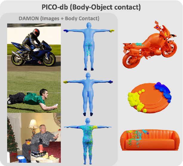 Figure 2 for PICO: Reconstructing 3D People In Contact with Objects