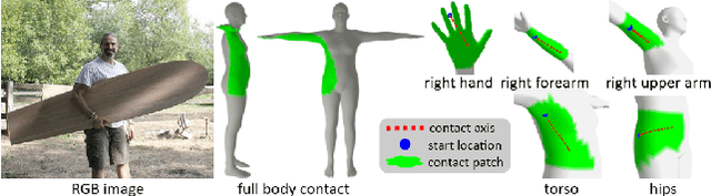Figure 4 for PICO: Reconstructing 3D People In Contact with Objects