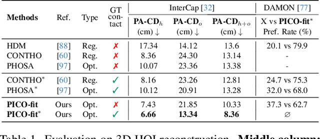 Figure 1 for PICO: Reconstructing 3D People In Contact with Objects