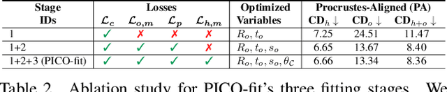 Figure 3 for PICO: Reconstructing 3D People In Contact with Objects