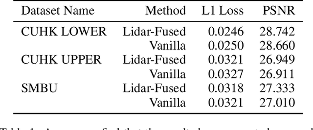 Figure 2 for GauU-Scene: A Scene Reconstruction Benchmark on Large Scale 3D Reconstruction Dataset Using Gaussian Splatting