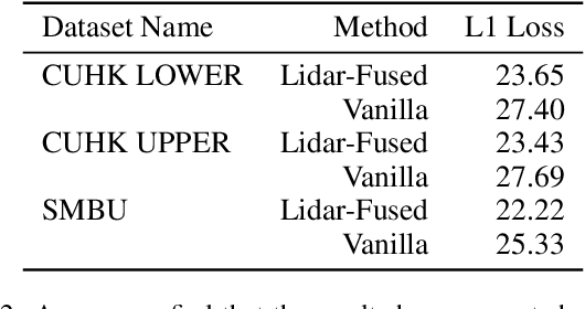 Figure 4 for GauU-Scene: A Scene Reconstruction Benchmark on Large Scale 3D Reconstruction Dataset Using Gaussian Splatting