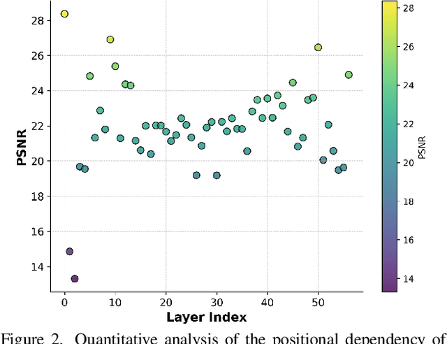 Figure 2 for FreeFlux: Understanding and Exploiting Layer-Specific Roles in RoPE-Based MMDiT for Versatile Image Editing