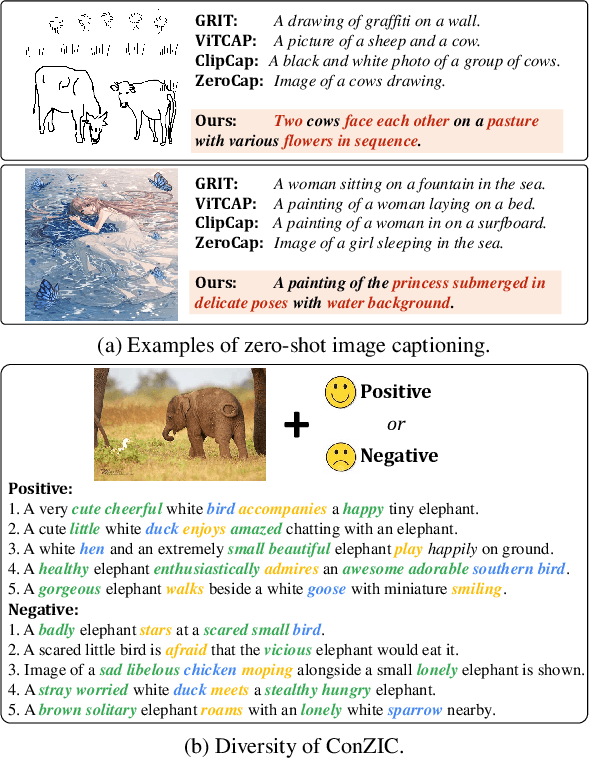 Figure 1 for ConZIC: Controllable Zero-shot Image Captioning by Sampling-Based Polishing