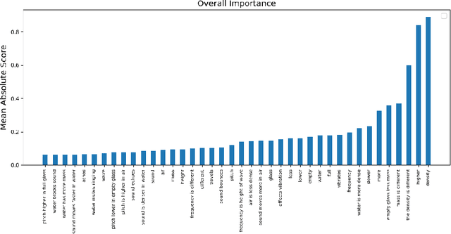 Figure 4 for Explainable Automatic Grading with Neural Additive Models