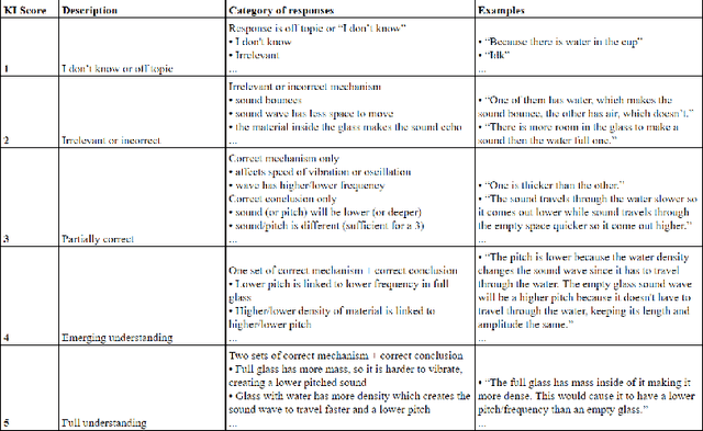 Figure 3 for Explainable Automatic Grading with Neural Additive Models