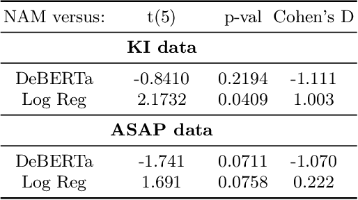 Figure 2 for Explainable Automatic Grading with Neural Additive Models