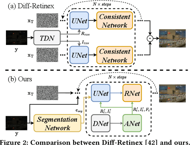 Figure 3 for ReCo-Diff: Explore Retinex-Based Condition Strategy in Diffusion Model for Low-Light Image Enhancement