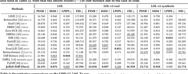 Figure 2 for ReCo-Diff: Explore Retinex-Based Condition Strategy in Diffusion Model for Low-Light Image Enhancement