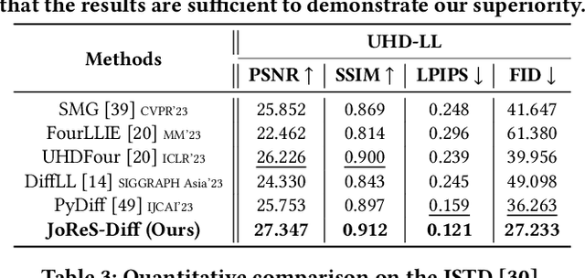 Figure 4 for ReCo-Diff: Explore Retinex-Based Condition Strategy in Diffusion Model for Low-Light Image Enhancement