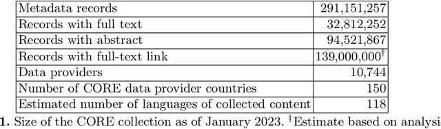 Figure 2 for CORE-GPT: Combining Open Access research and large language models for credible, trustworthy question answering