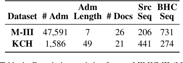 Figure 2 for Summarisation of Electronic Health Records with Clinical Concept Guidance