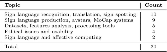 Figure 2 for 9th Workshop on Sign Language Translation and Avatar Technologies (SLTAT 2025)