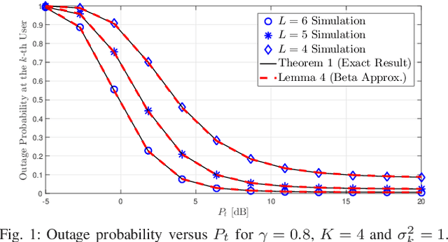 Figure 1 for Exact SINR Analysis of Matched-filter Precoder