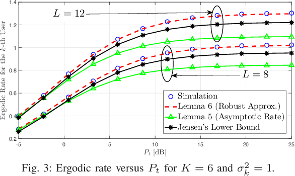 Figure 3 for Exact SINR Analysis of Matched-filter Precoder