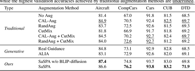 Figure 1 for Advancing Fine-Grained Classification by Structure and Subject Preserving Augmentation