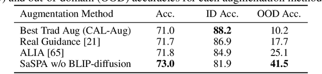Figure 3 for Advancing Fine-Grained Classification by Structure and Subject Preserving Augmentation