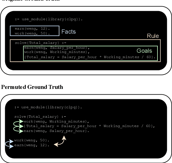 Figure 3 for Arithmetic Reasoning with LLM: Prolog Generation & Permutation