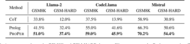 Figure 2 for Arithmetic Reasoning with LLM: Prolog Generation & Permutation