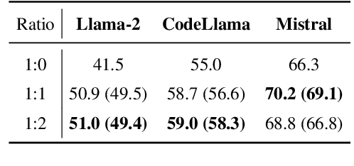 Figure 4 for Arithmetic Reasoning with LLM: Prolog Generation & Permutation
