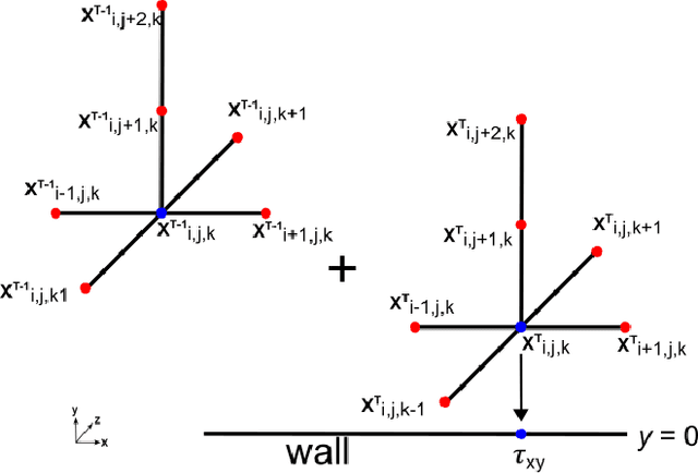 Figure 2 for Forward Gradients for Data-Driven CFD Wall Modeling