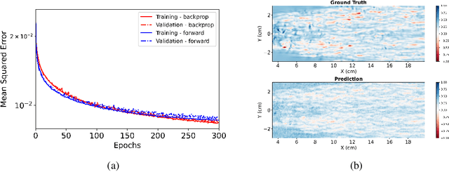 Figure 3 for Forward Gradients for Data-Driven CFD Wall Modeling
