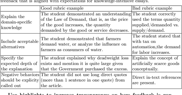 Figure 2 for Exploring LLM-Generated Feedback for Economics Essays: How Teaching Assistants Evaluate and Envision Its Use