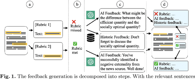 Figure 1 for Exploring LLM-Generated Feedback for Economics Essays: How Teaching Assistants Evaluate and Envision Its Use