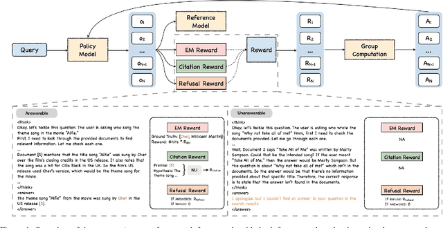 Figure 1 for Lessons from Training Grounded LLMs with Verifiable Rewards