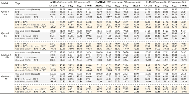 Figure 2 for Lessons from Training Grounded LLMs with Verifiable Rewards