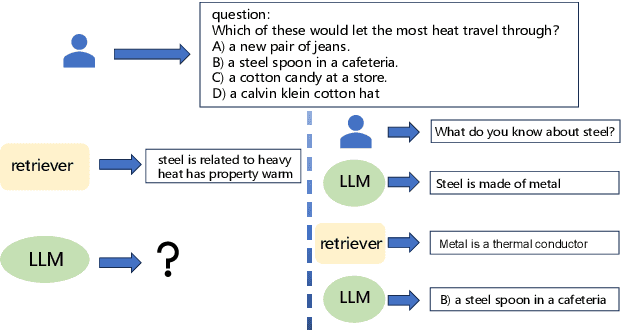 Figure 1 for Internal and External Knowledge Interactive Refinement Framework for Knowledge-Intensive Question Answering