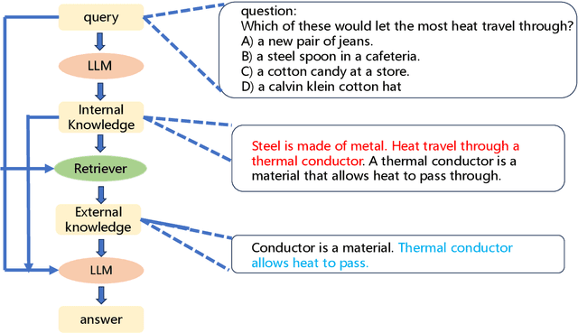 Figure 2 for Internal and External Knowledge Interactive Refinement Framework for Knowledge-Intensive Question Answering