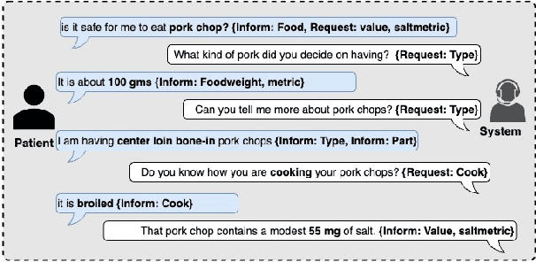 Figure 1 for A Neuro-Symbolic Approach to Monitoring Salt Content in Food