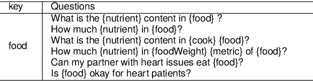 Figure 2 for A Neuro-Symbolic Approach to Monitoring Salt Content in Food