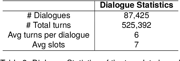 Figure 3 for A Neuro-Symbolic Approach to Monitoring Salt Content in Food